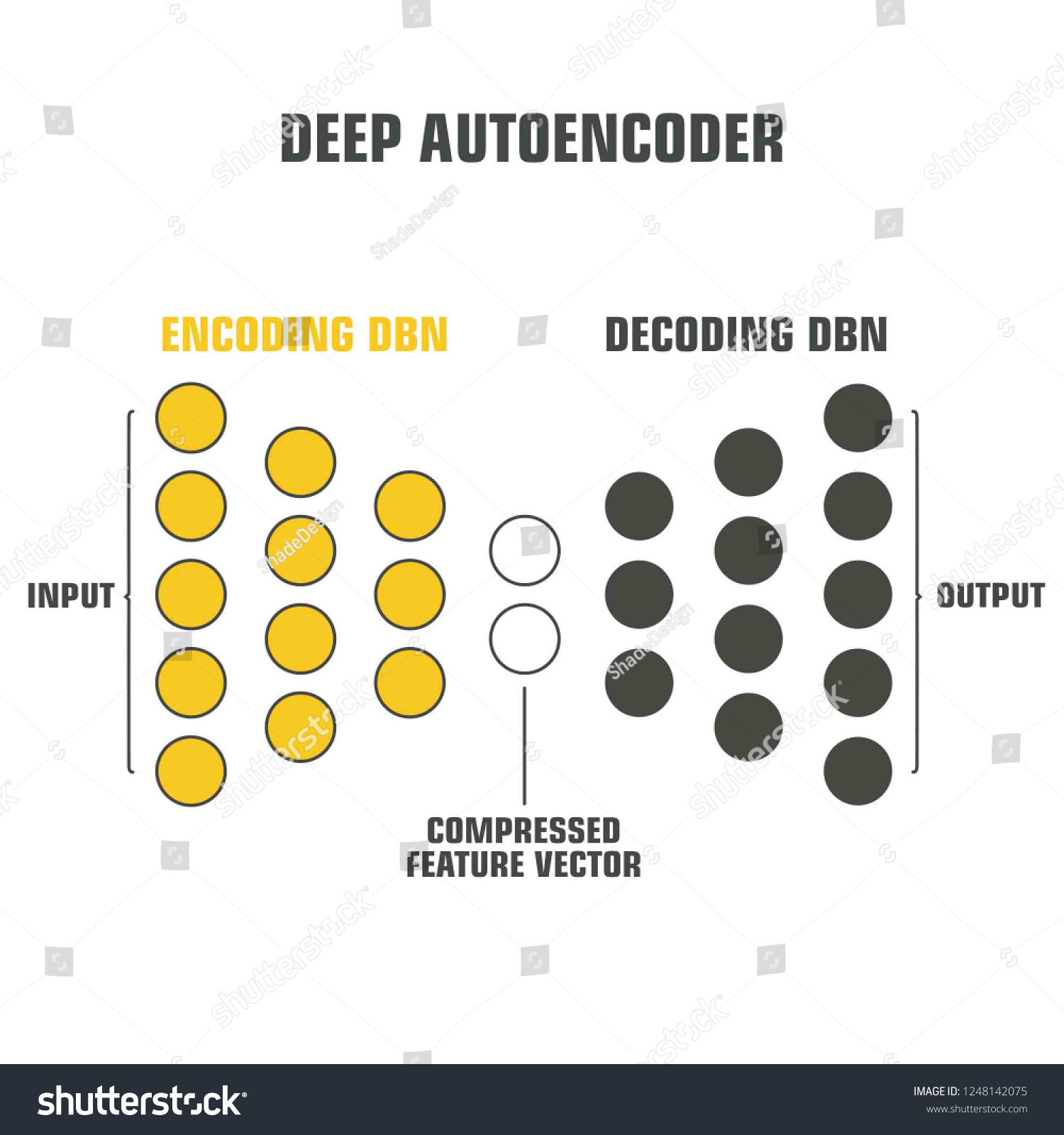 2 Visualizing trained_autoencoder Images, Stock Photos & Vectors ...