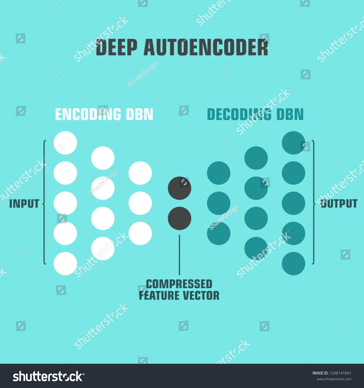 9-autoencoder-images-stock-photos-vectors-shutterstock