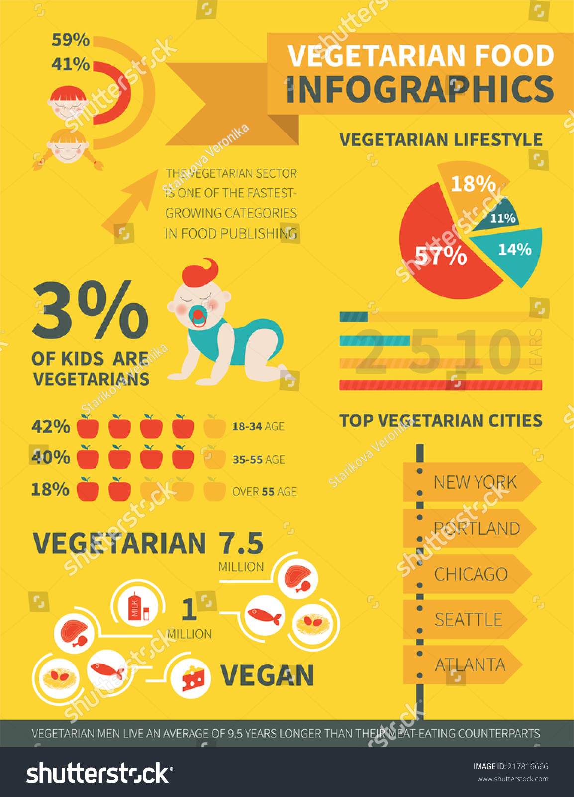 Vegetarian Food Infographics 03 Stock Vector (Royalty Free) 217816666 ...