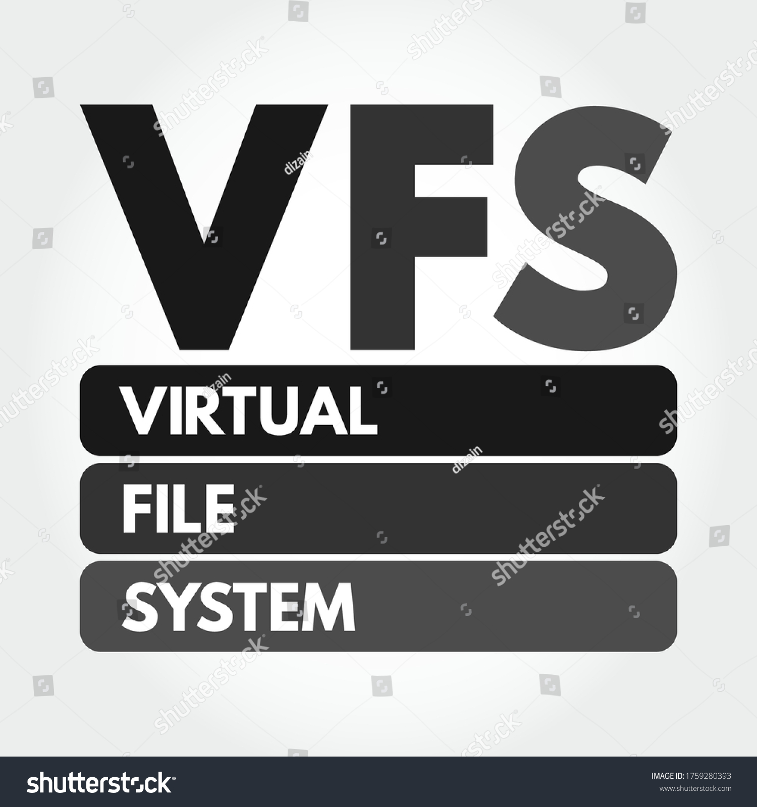 Vfs Virtual File System Acronym Technology Stock Vector (Royalty Free ...