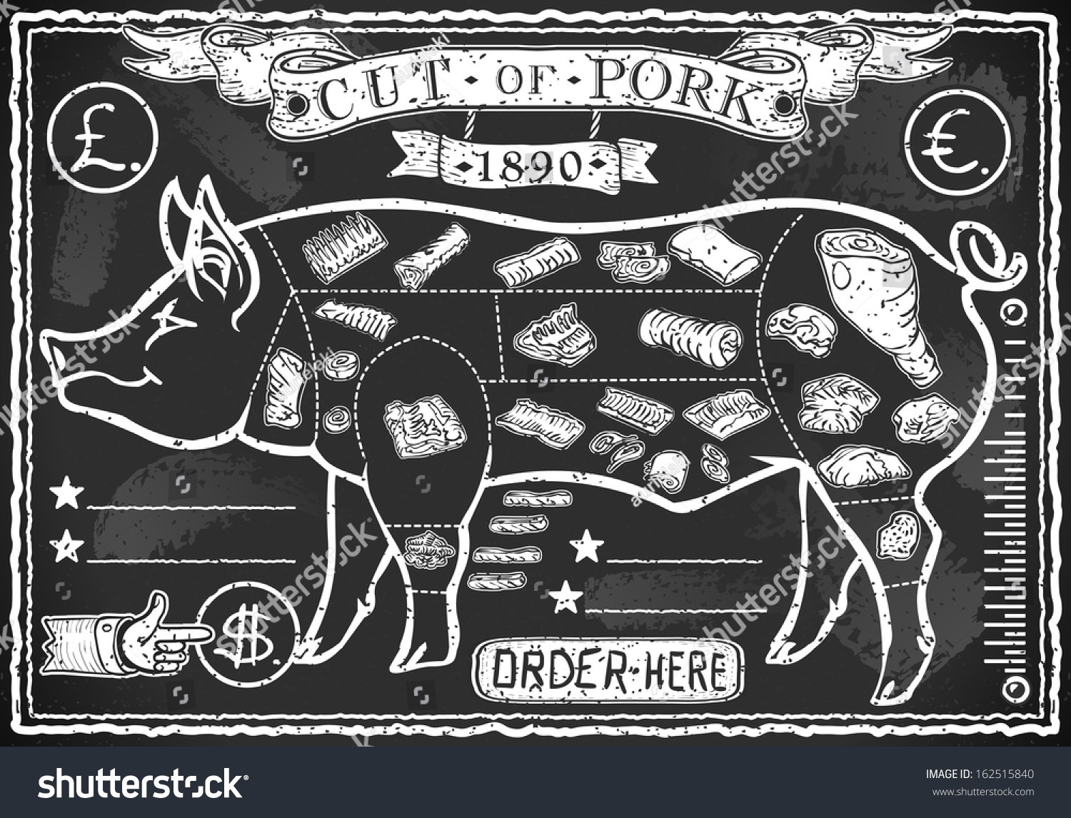 Vintage Pig Butcher Chart
