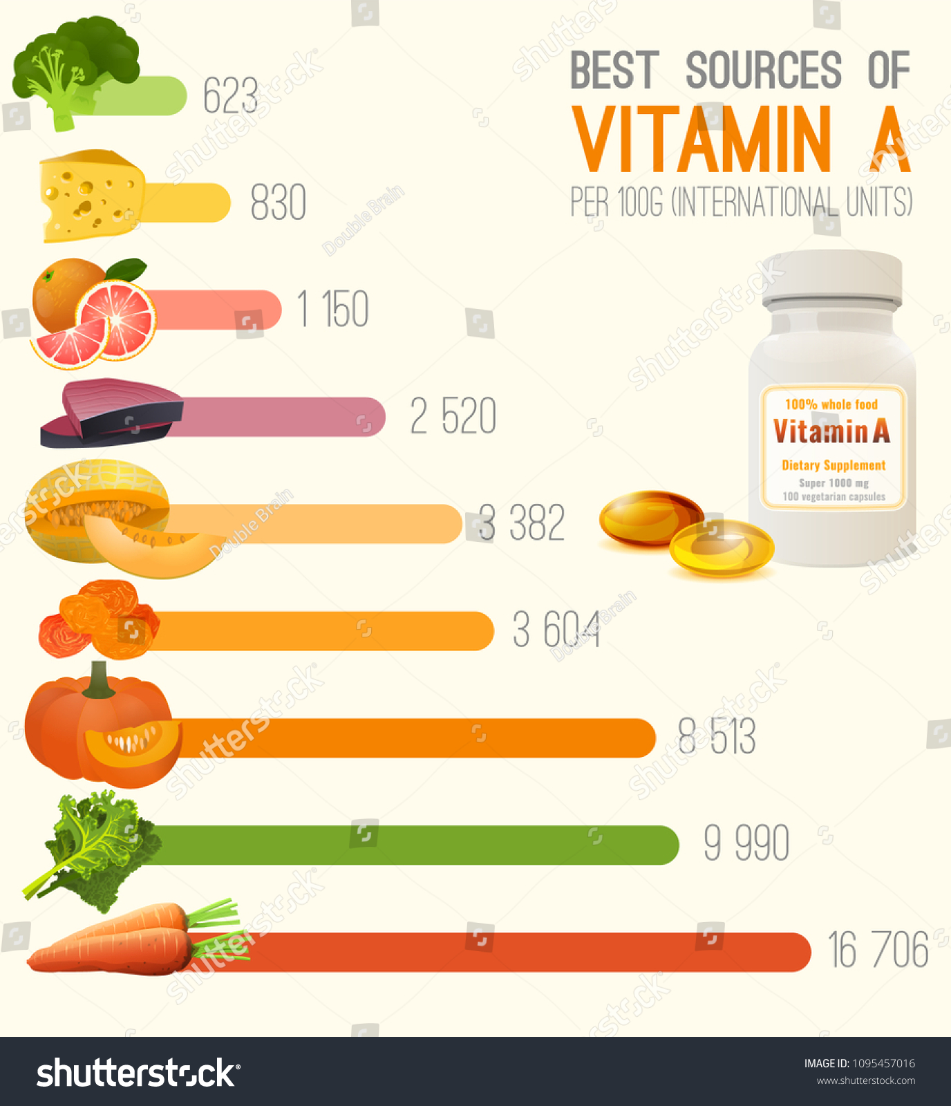 Vitamin Food Chart High Retinol Foods Stock Vector (Royalty Free ...