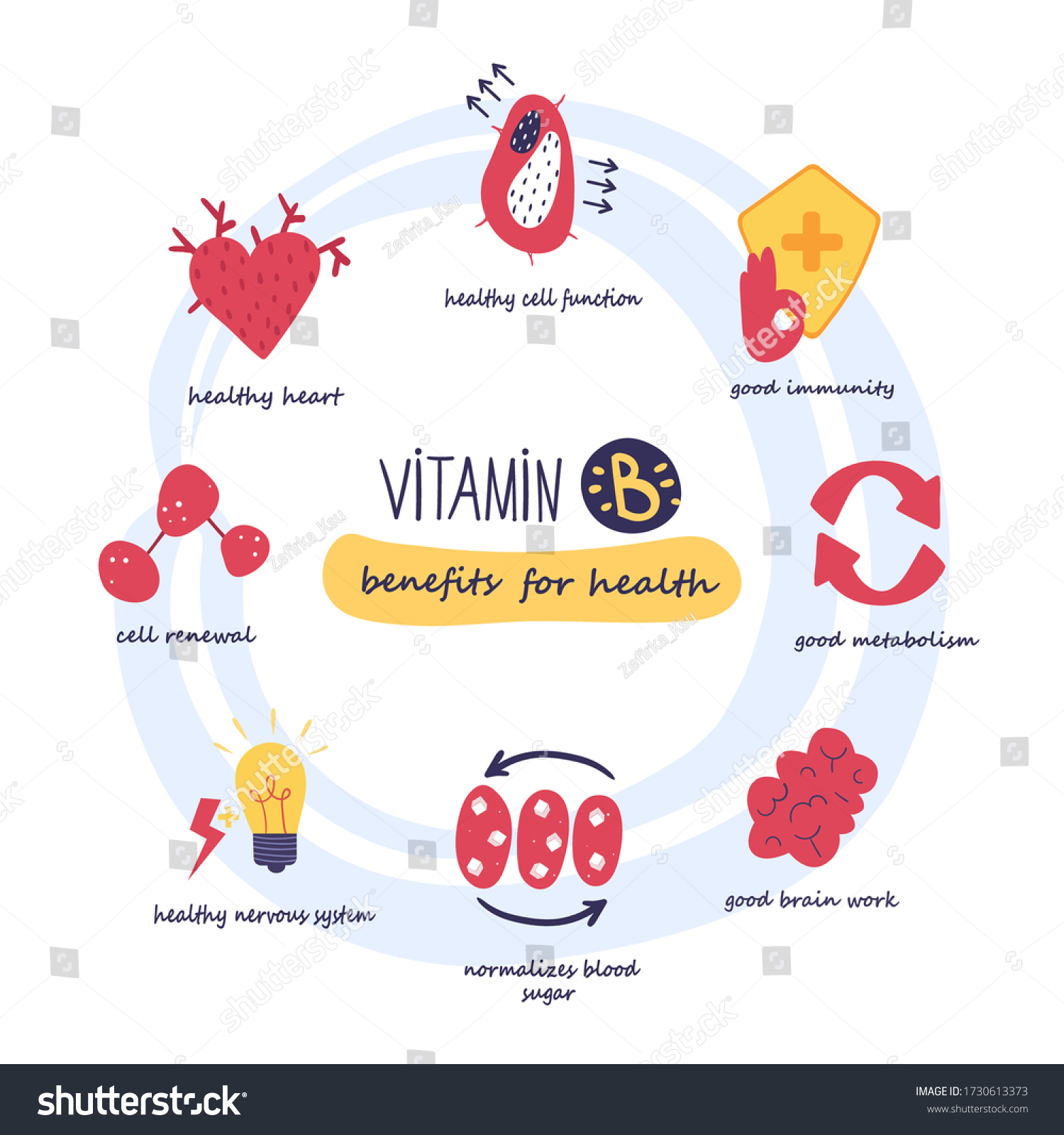 Vitamin B Complex Benefits Human Bodycartoon Stock Vector (Royalty Free ...