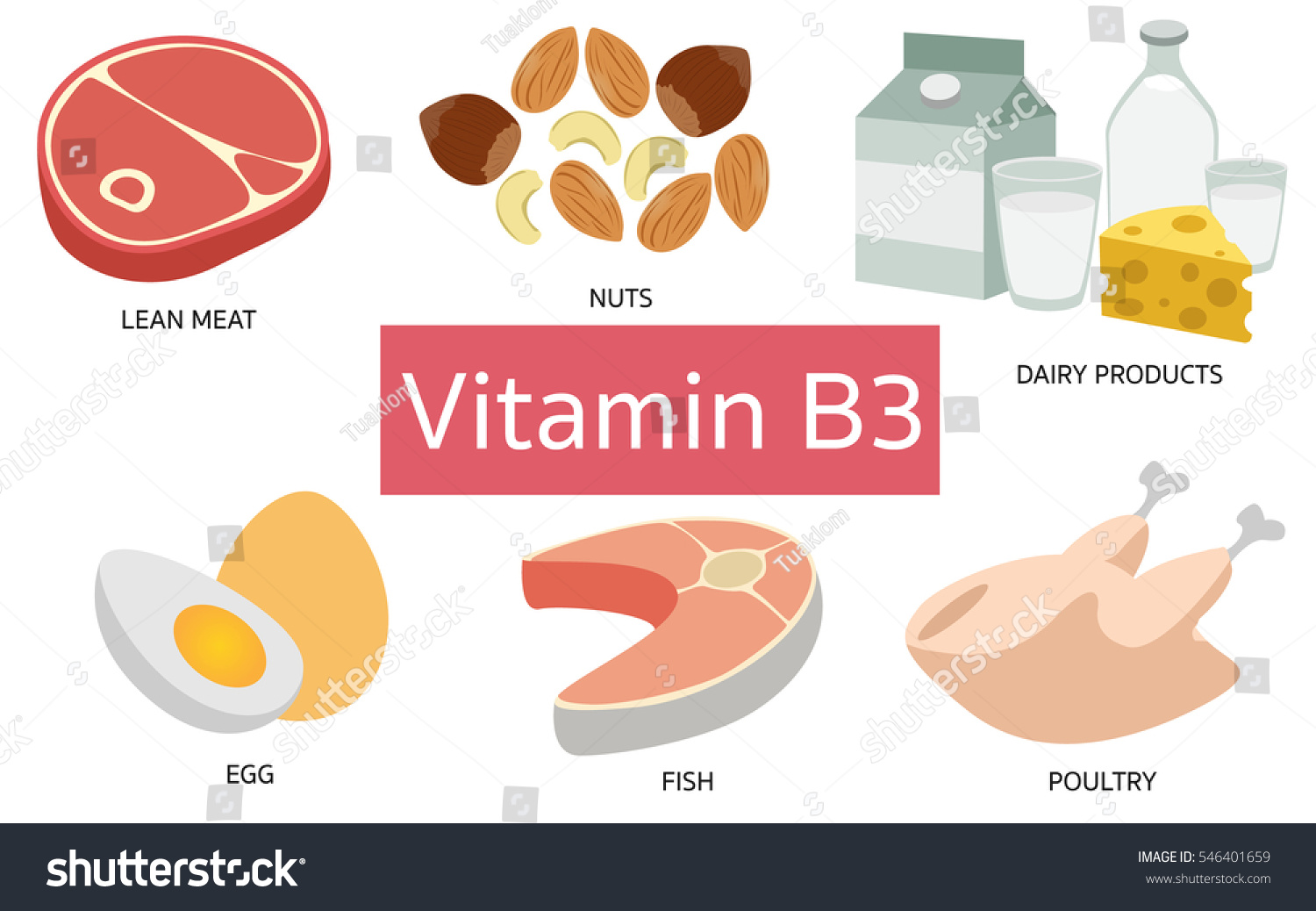 Vitamin B3 Food Sources