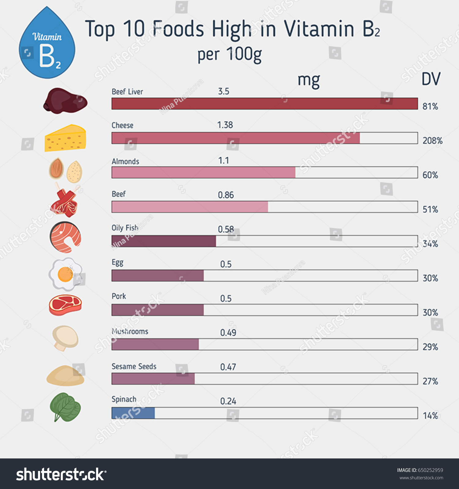 Vitamin B2 Riboflavin Vector Set Vitamin Stock Vector (Royalty Free ...