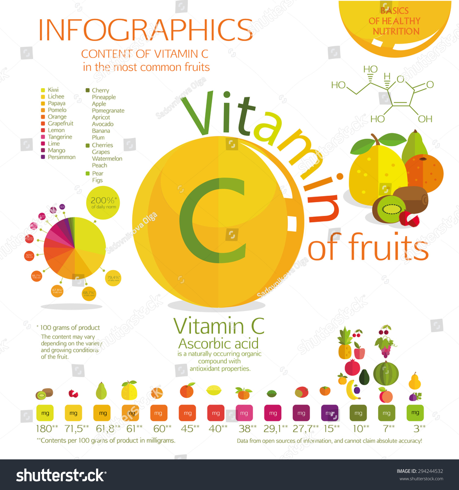 Vitamin C Content Most Common Fruit Stock Vector 294244532 - Shutterstock