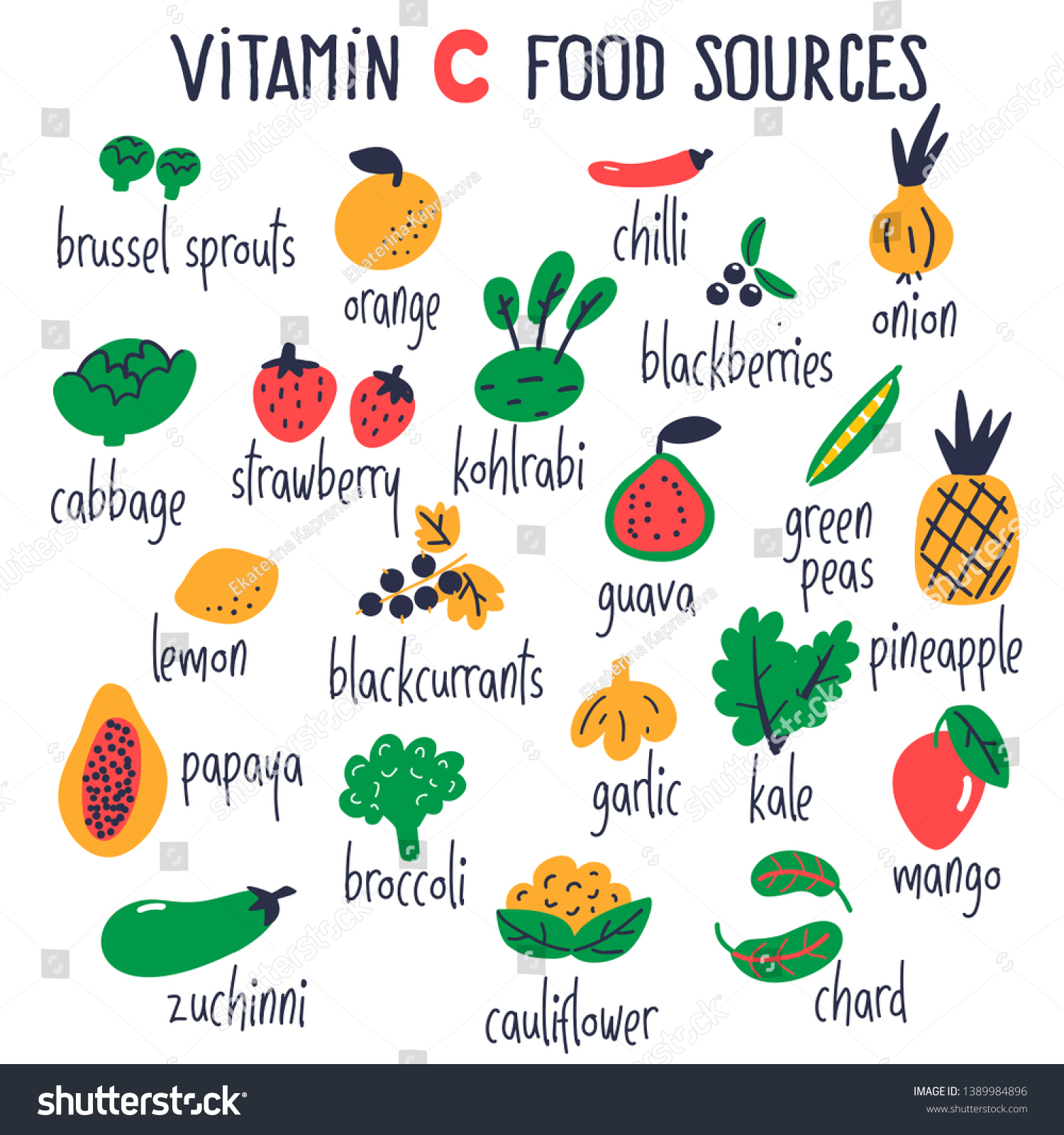 Vitamin C Food Sources Collection Vector Stock Vector Royalty Free