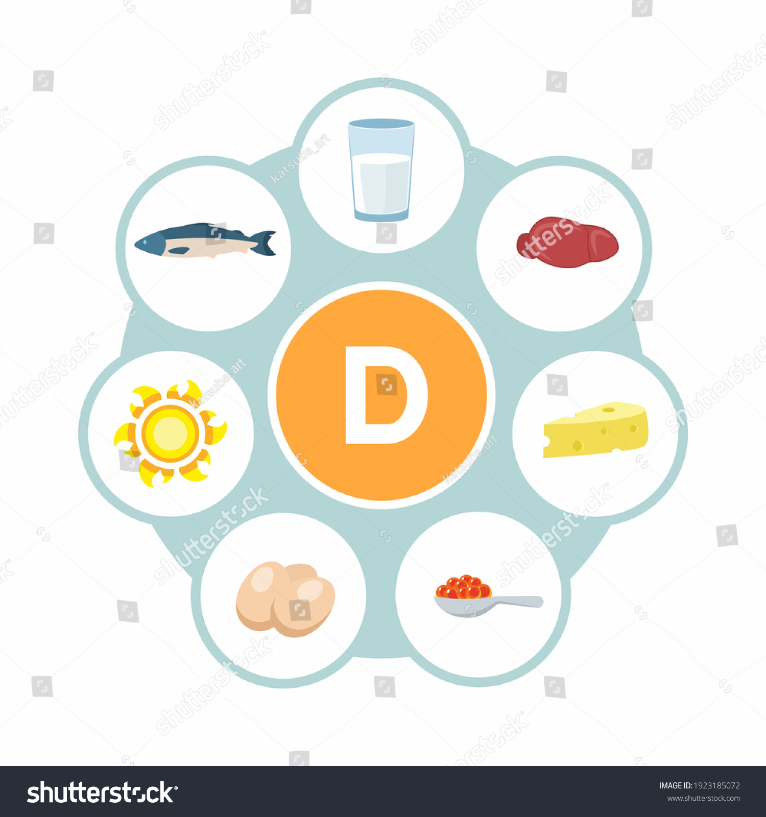 Vitamin D Cholecalciferol Foods Most Vitamin Stock Vector (Royalty Free ...