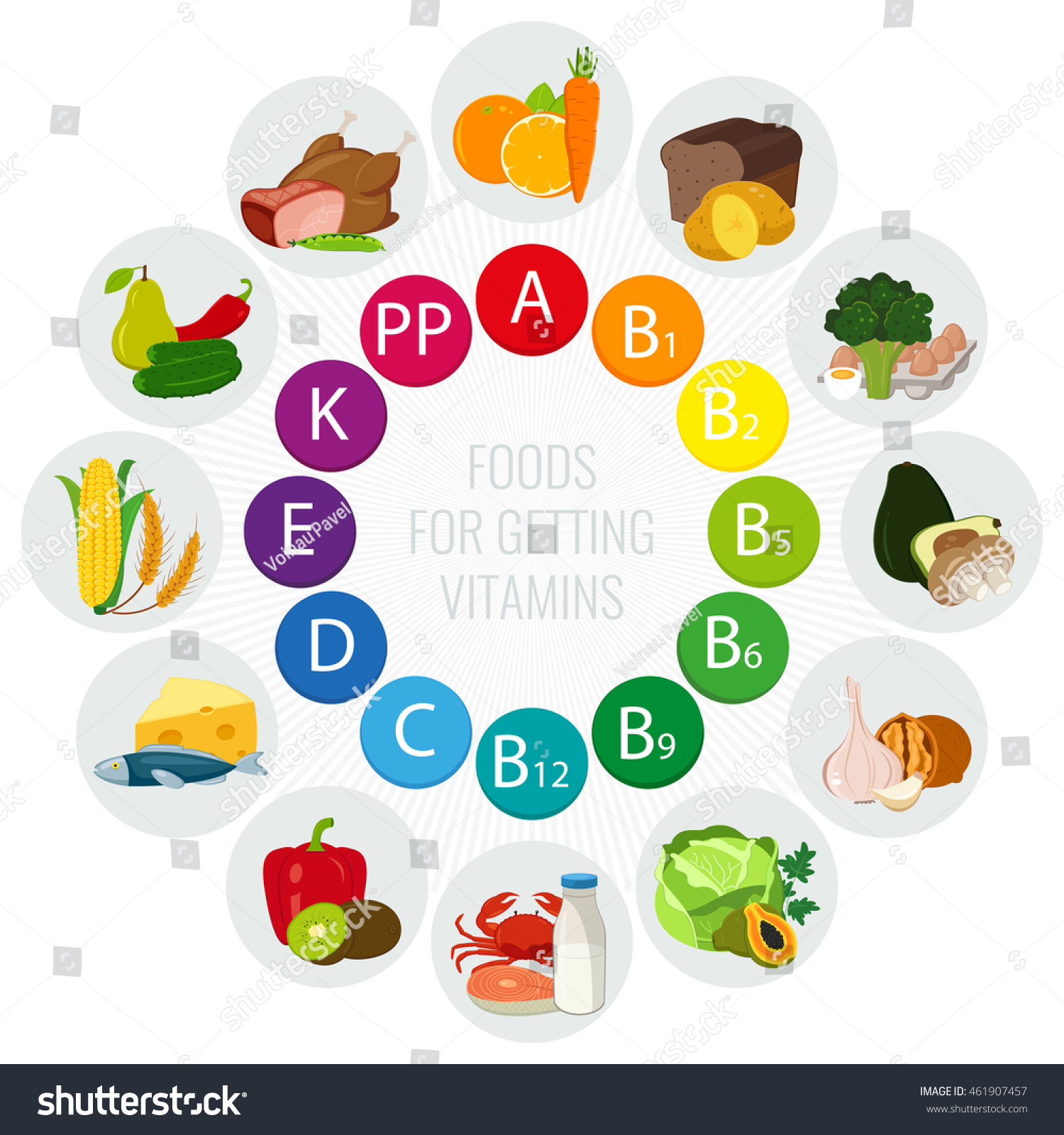 Vitamin Food Sources. Colorful Wheel Chart With Food Icons. Healthy ...