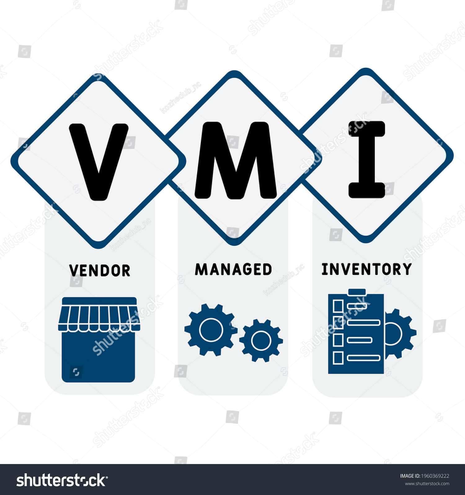 Vmi Vendor Managed Inventory Acronym Business Stock Vector Royalty Free 1960369222 Shutterstock 4938