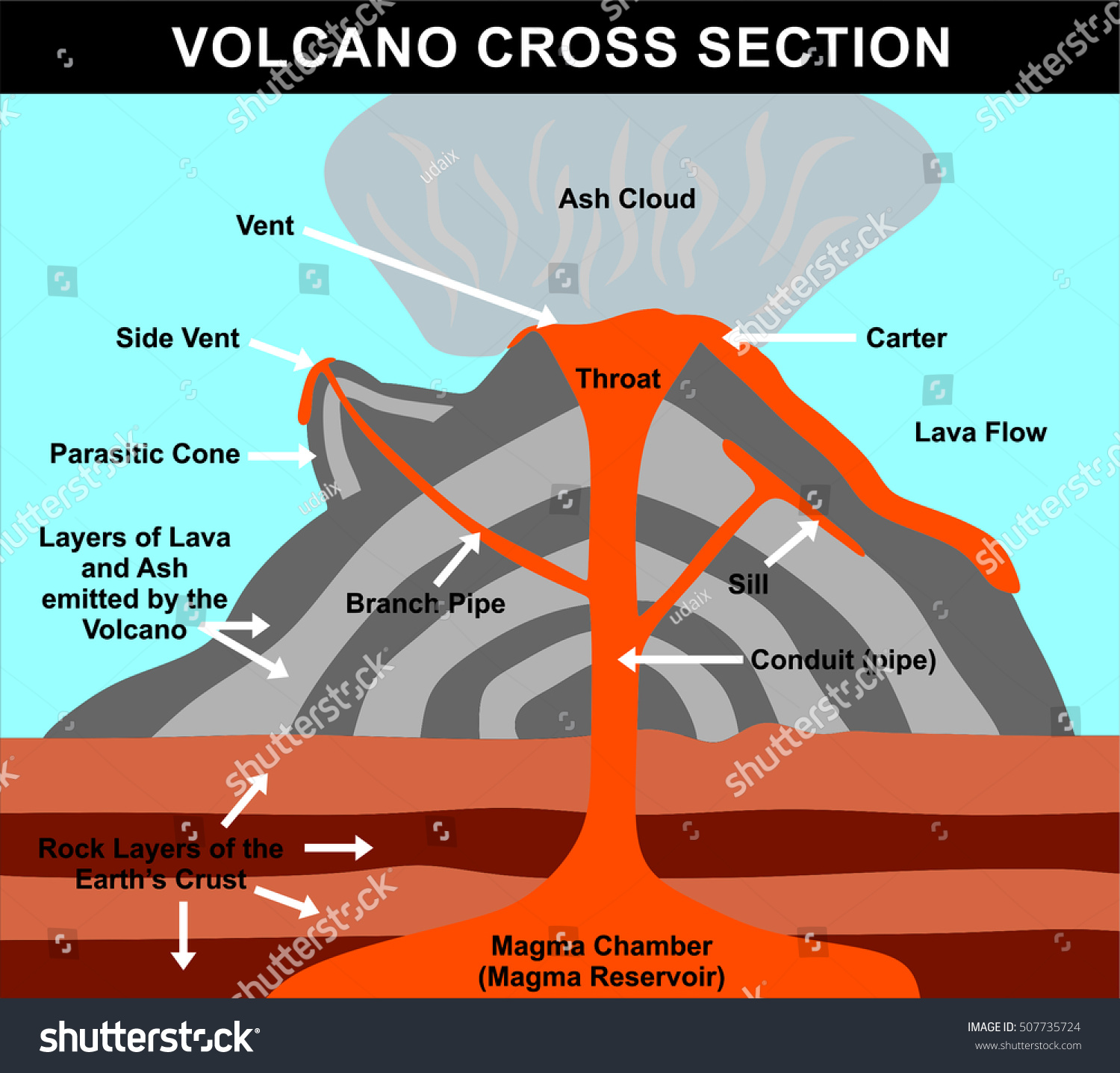 Volcano Cross Section Including All Parts Stock Vector ...
