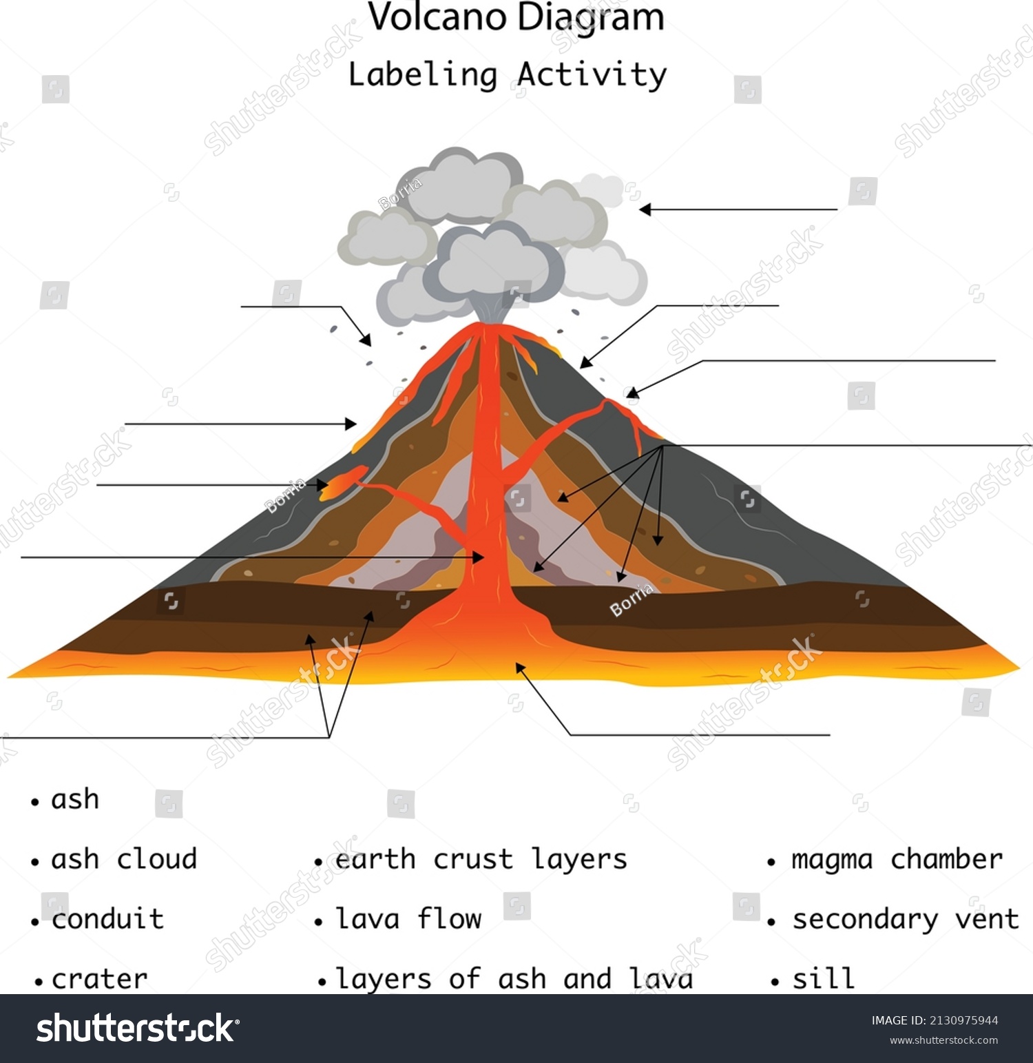 Volcano Eruption Parts Diagram Stock Vector (Royalty Free) 2130975944