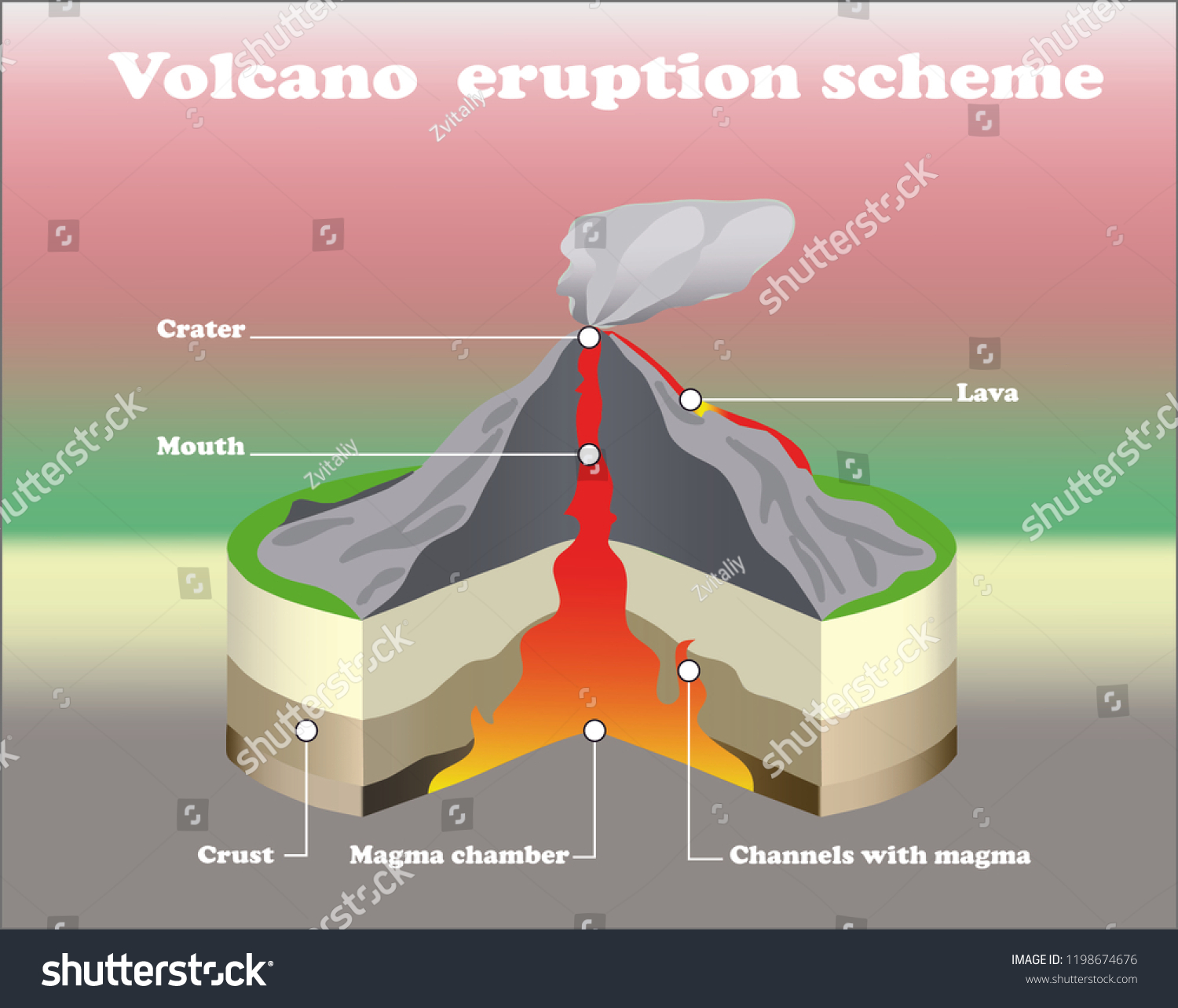 Volcano Eruption Cross Section Colore Isolated Stock Vector (royalty 