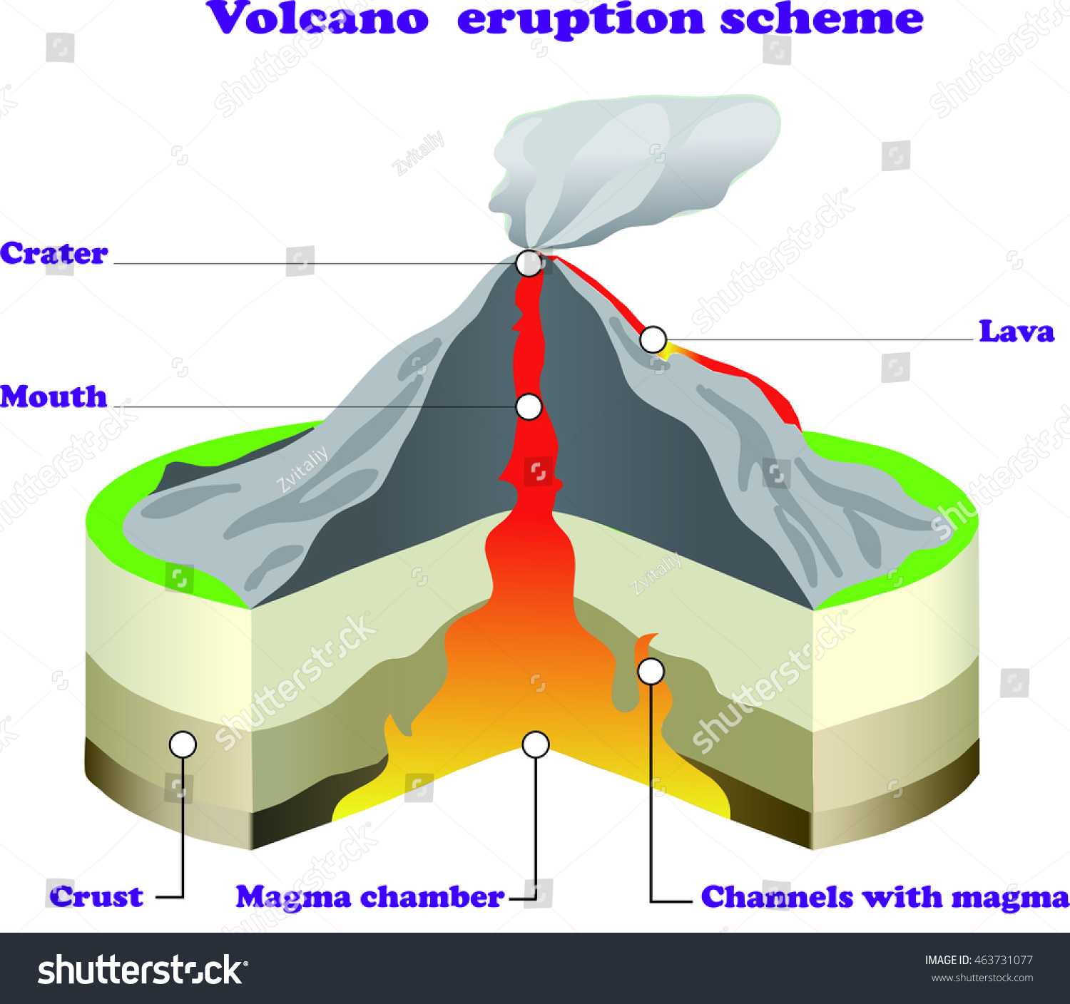 Volcano Eruption Scheme On White Isolated Stock Vector 463731077 ...