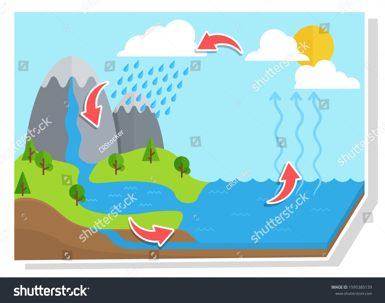 Water Cycle Diagram Natural Flow Water Stock Vector Royalty Free 1595385139 