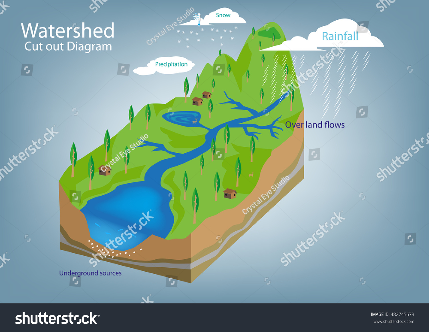 Watershed Cut Out Diagram Concept Editable Stock Vector 482745673 ...