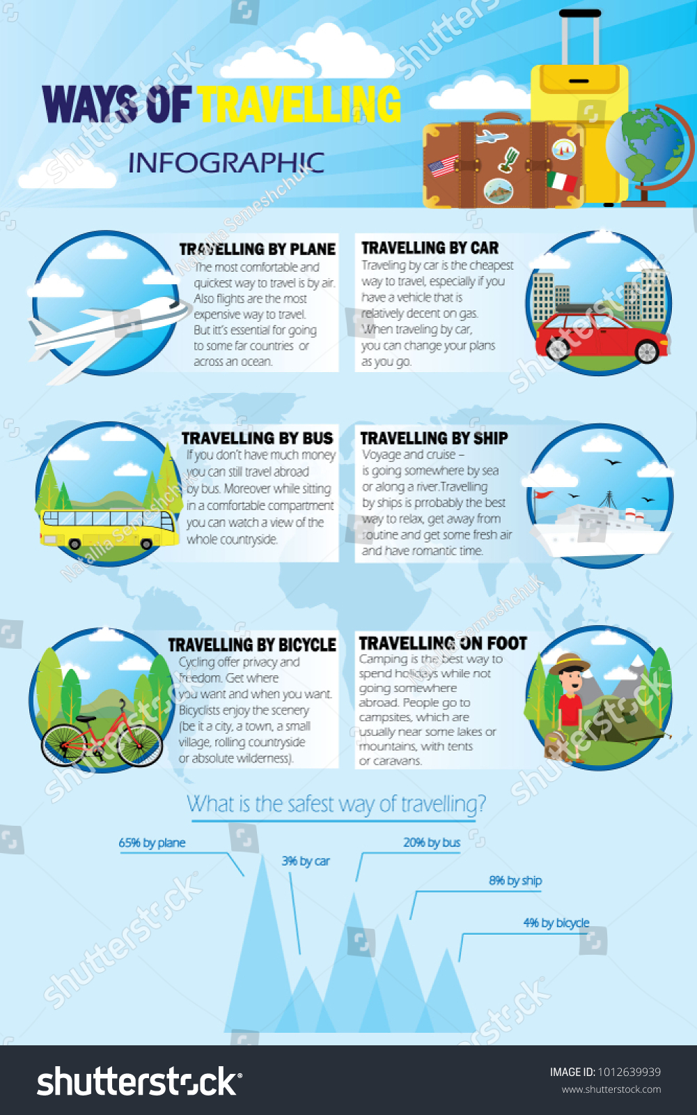 Ways Travelling Infographic Different Kinds Transport Stock Vector ...