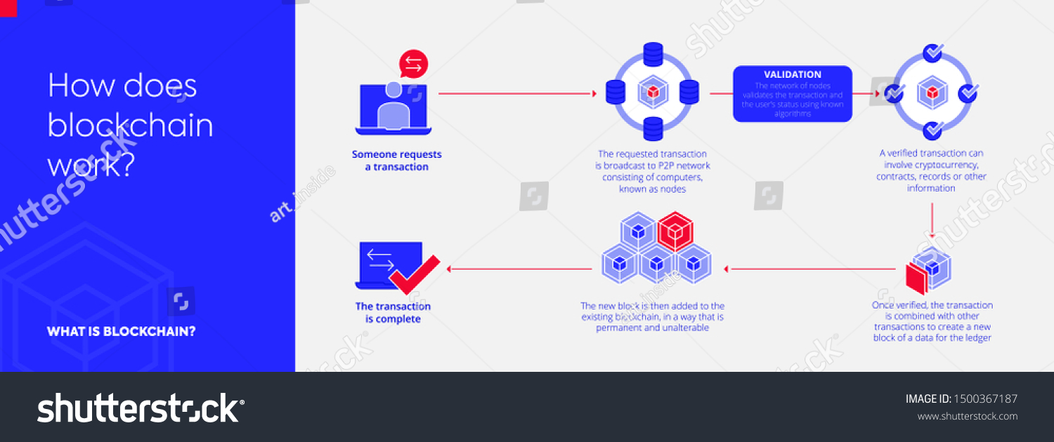 workflow management using blockchain