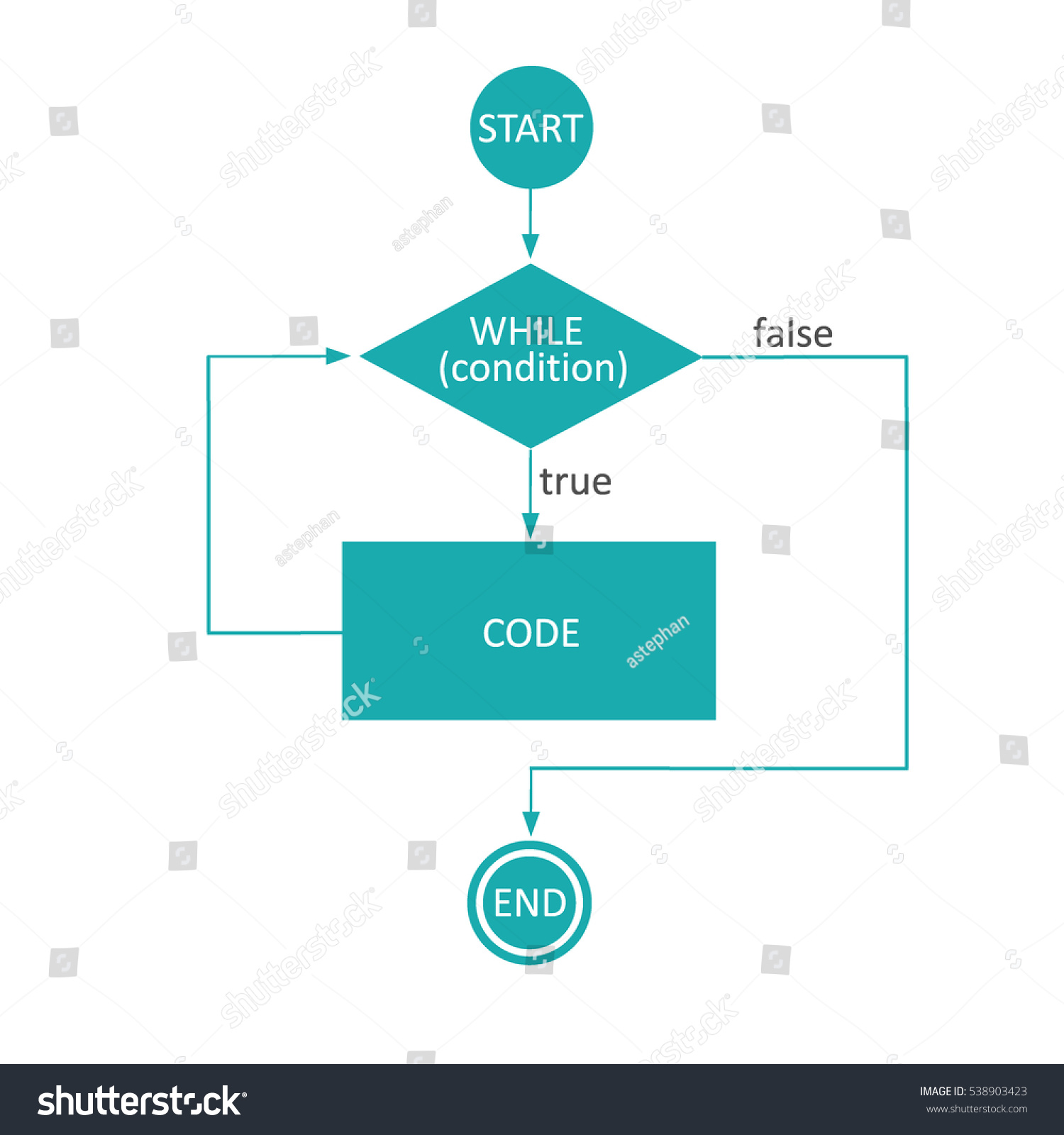 624 While loop Images, Stock Photos & Vectors | Shutterstock