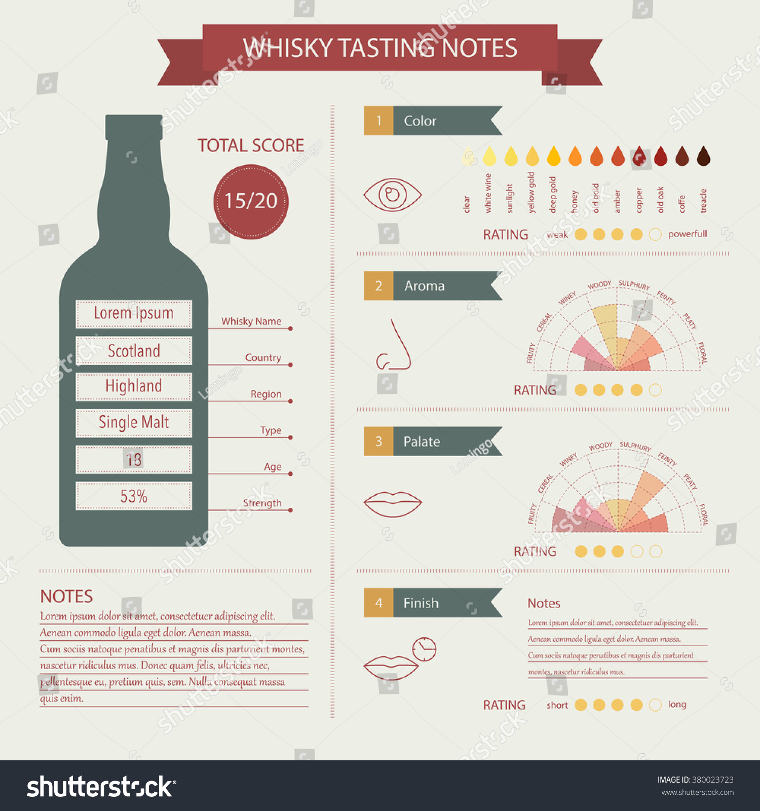 Whisky Tasting Notes Style Template Describe Stock Vector (Royalty Intended For Scotch Tasting Notes Template
