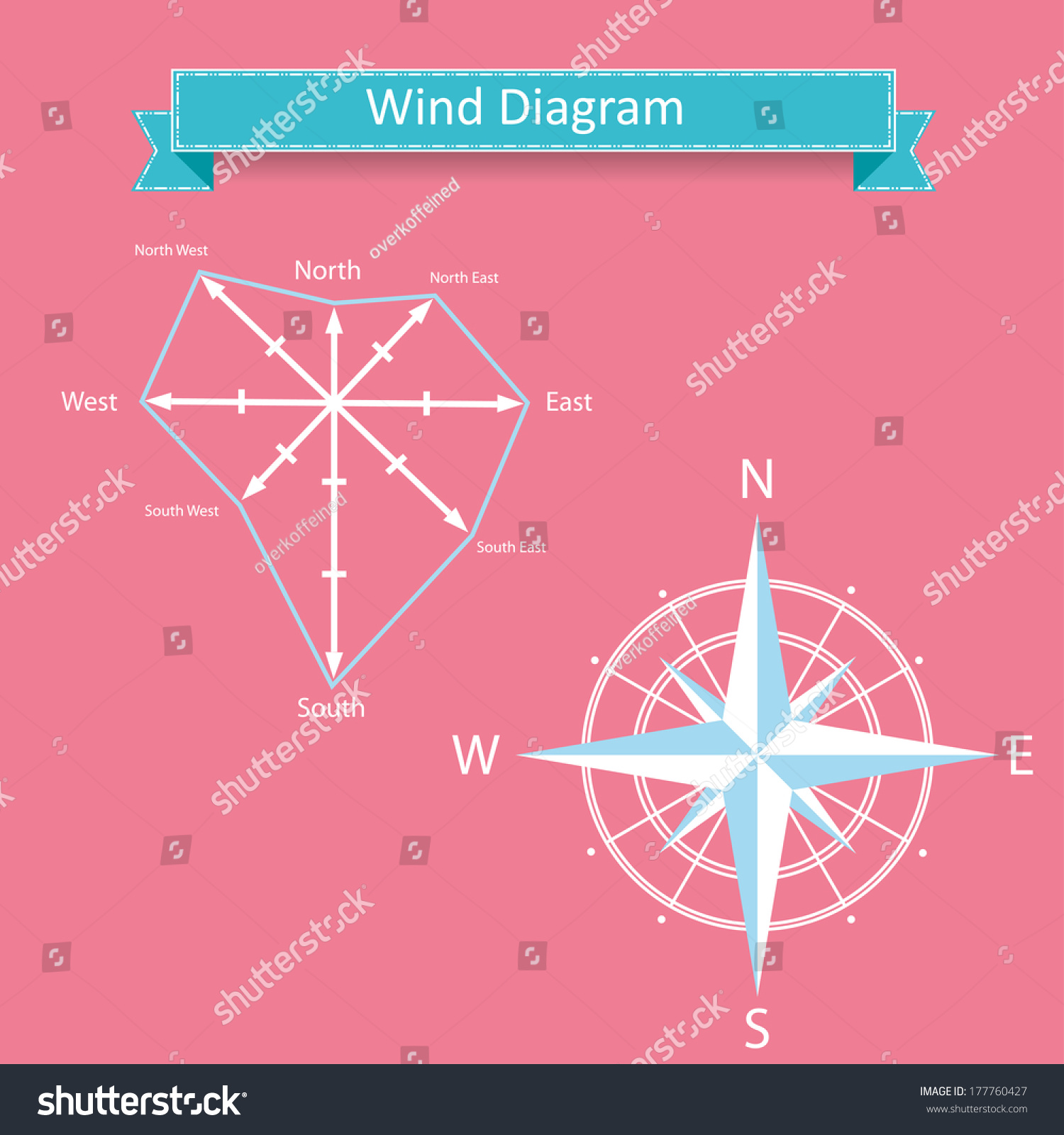 Wind Rose Diagram Compass Vector North Vector De Stock Libre De Regalías 177760427 6124
