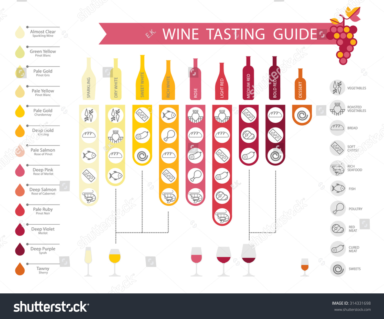 Wine Infographics With Food Pairing, Bottle And Glass Type, Wine Types ...