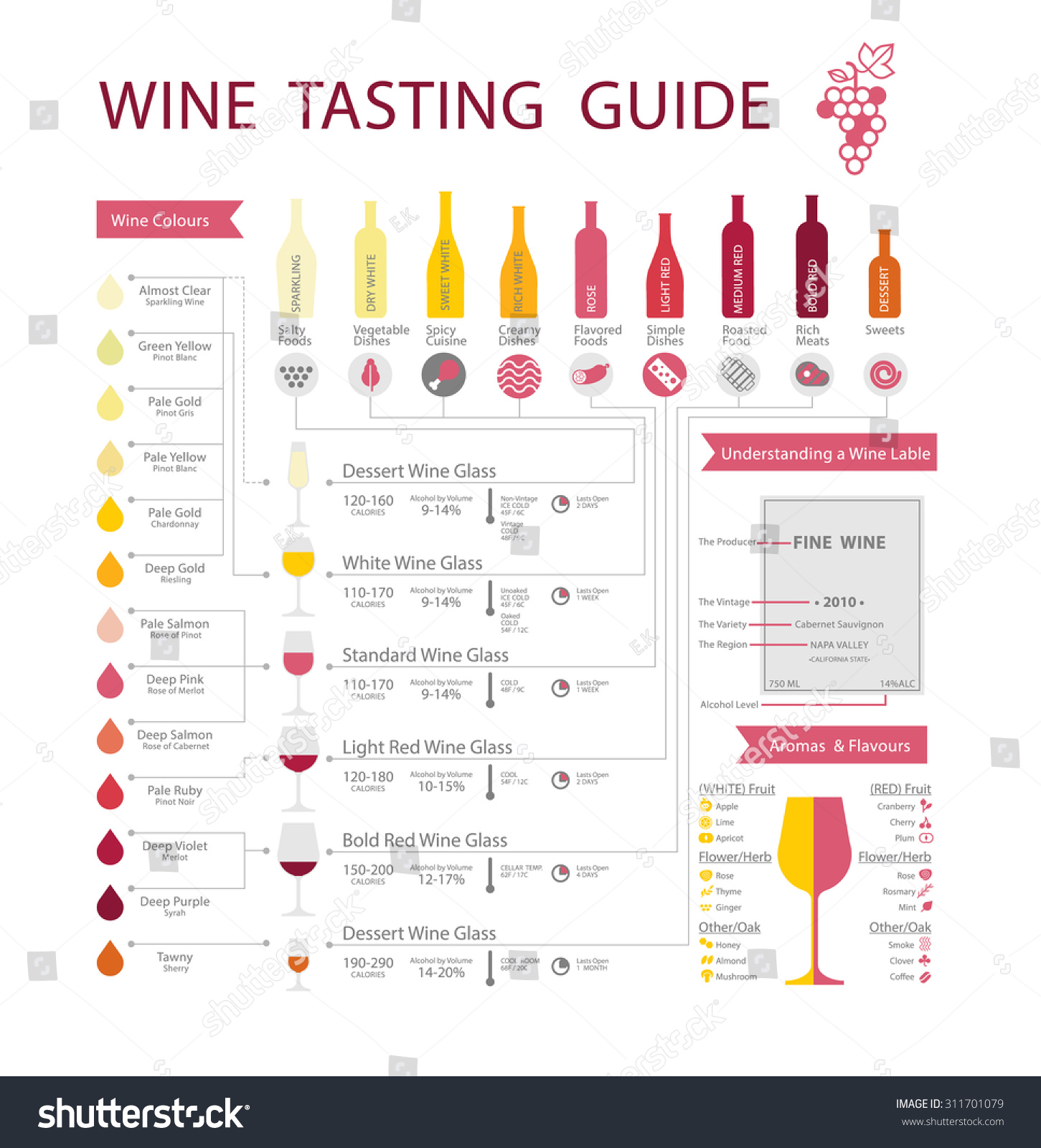 Wine Tasting Food Pairing Menu Wine Tasting Food Pairing Menu