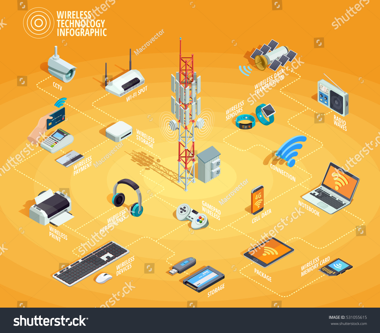 Wireless Technology Electronic Devices Internet Access Stock Vector ...