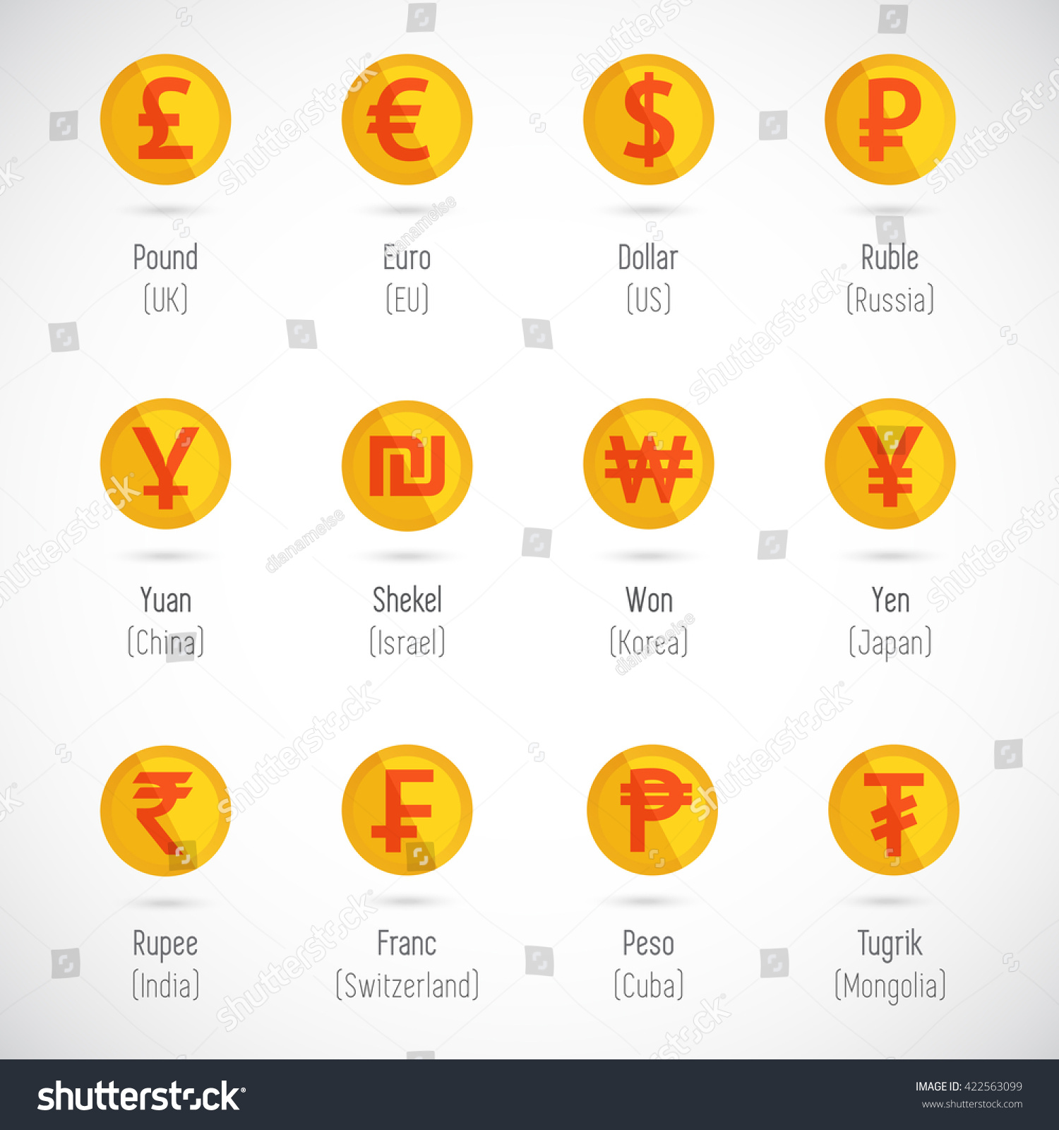 World currency market