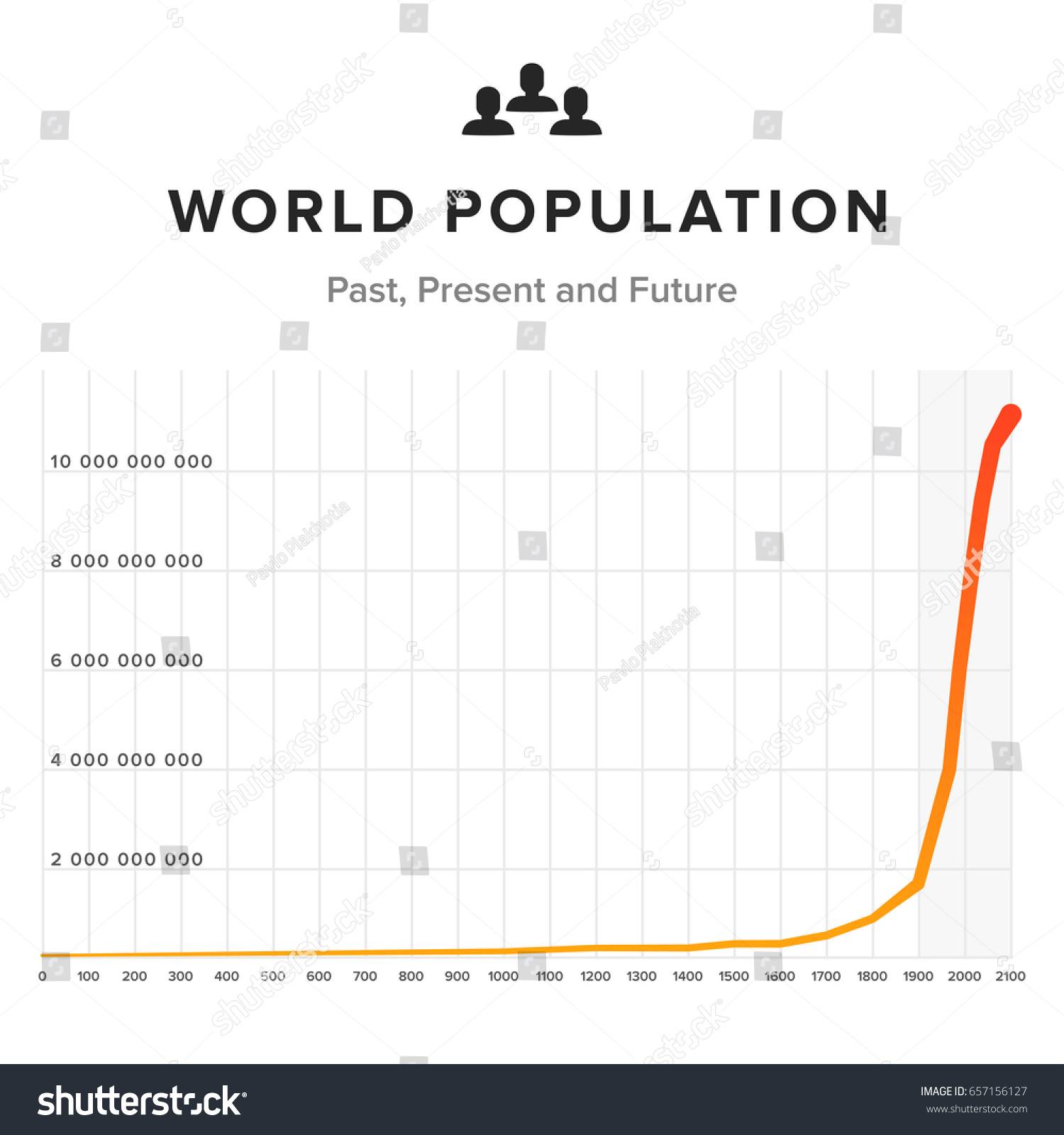 World Population Graph Chart On White Stock Vector (Royalty Free) 657156127