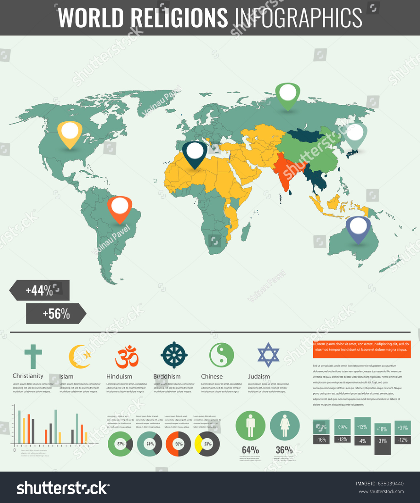 World Religions Infographic World Map Charts 库存矢量图（免版税）638039440 Shutterstock 9508