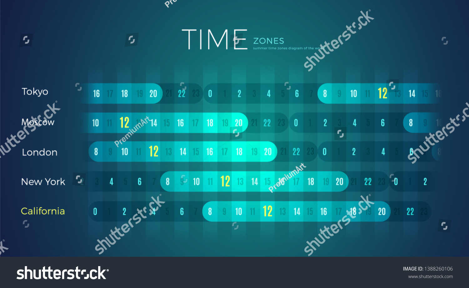 how world time zones work