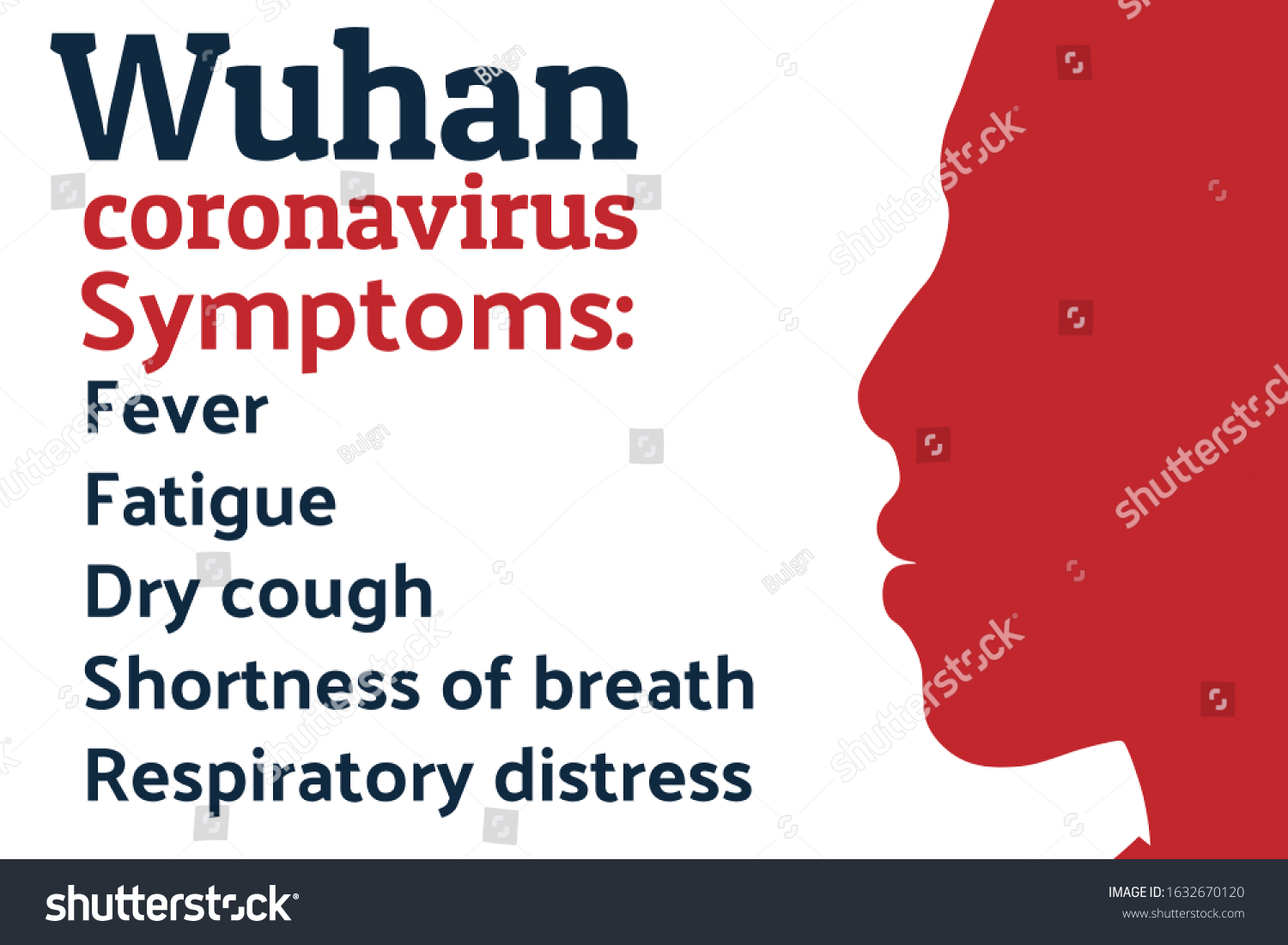 Wuhan Coronavirus Symptoms 2019ncov Concept Chinese Stock Vector