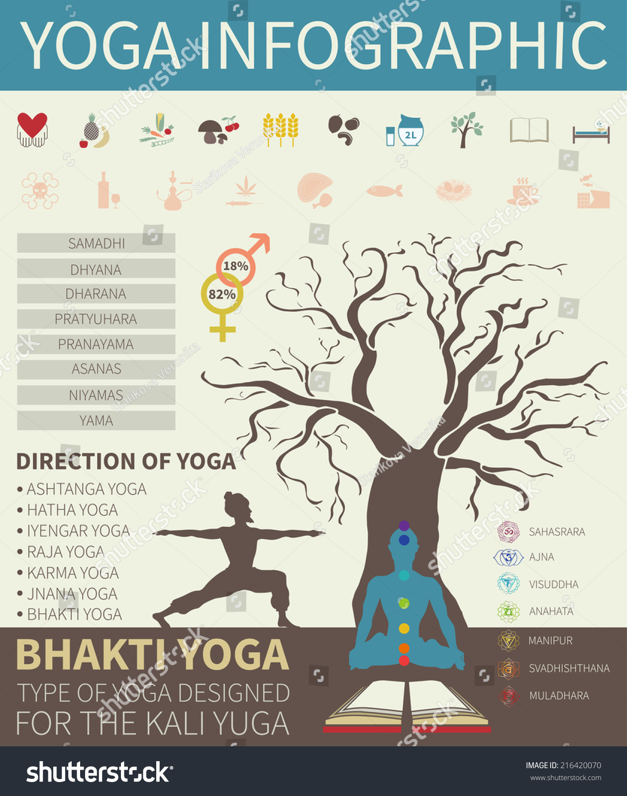 Yoga Infographic 04 Stock Vector Illustration 216420070 Shutterstock Yoga Infographic 04 Stock Vector Illustration 216420070 Shutterstock