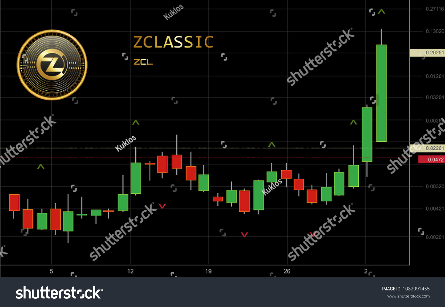 zclassic cryptocurrency