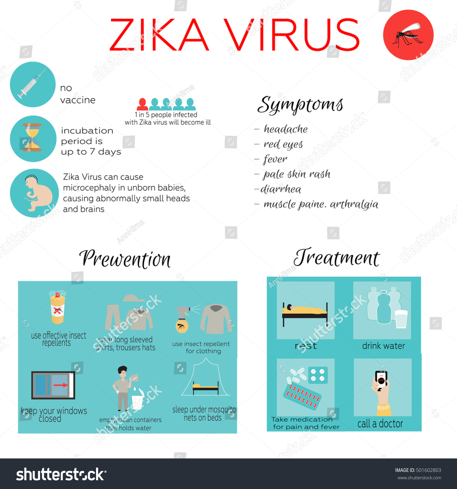 Zika Virus Infographic Prevention Symptoms Treatment Stock Vector 501602803 Shutterstock 4537