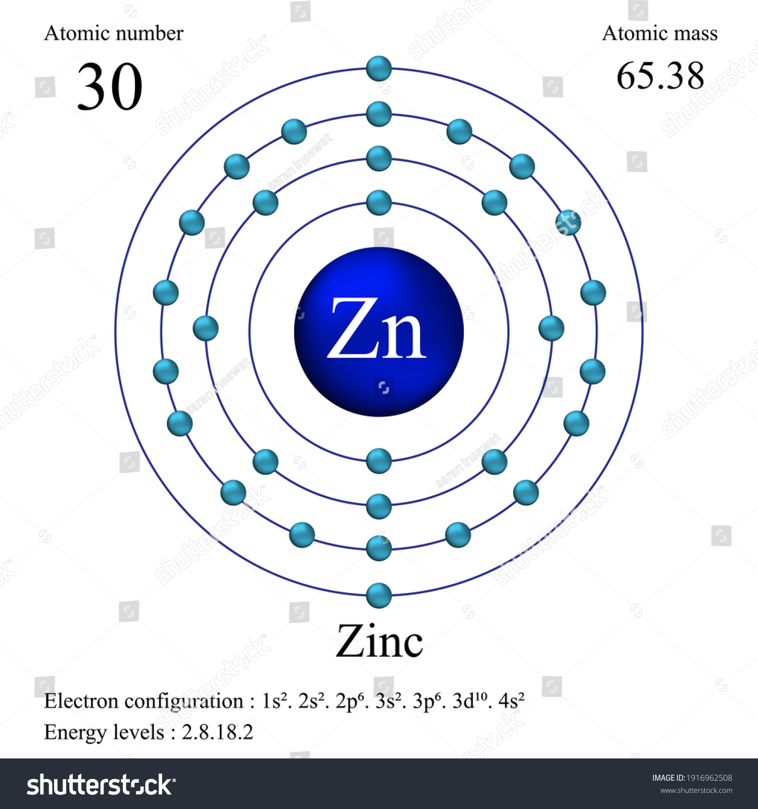 Zinc Atomic Structure Has Atomic Number Stock Vector Royalty Free 1916962508