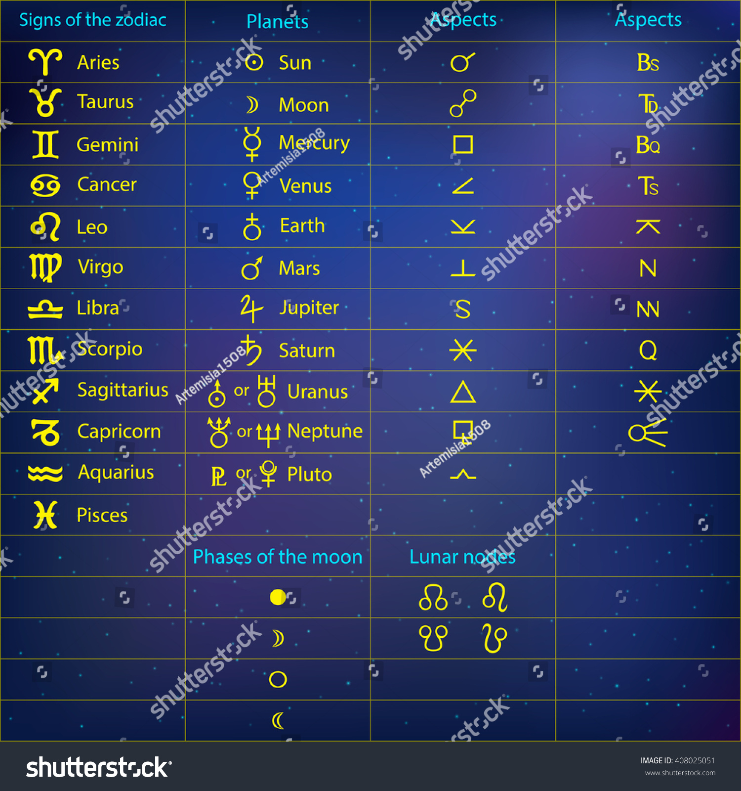 Zodiac Signs Planets Aspects Moon Phases Stock Vector Royalty Free Zodiac Signs Planets Aspects Moon Phases Stock Vector Royalty Free