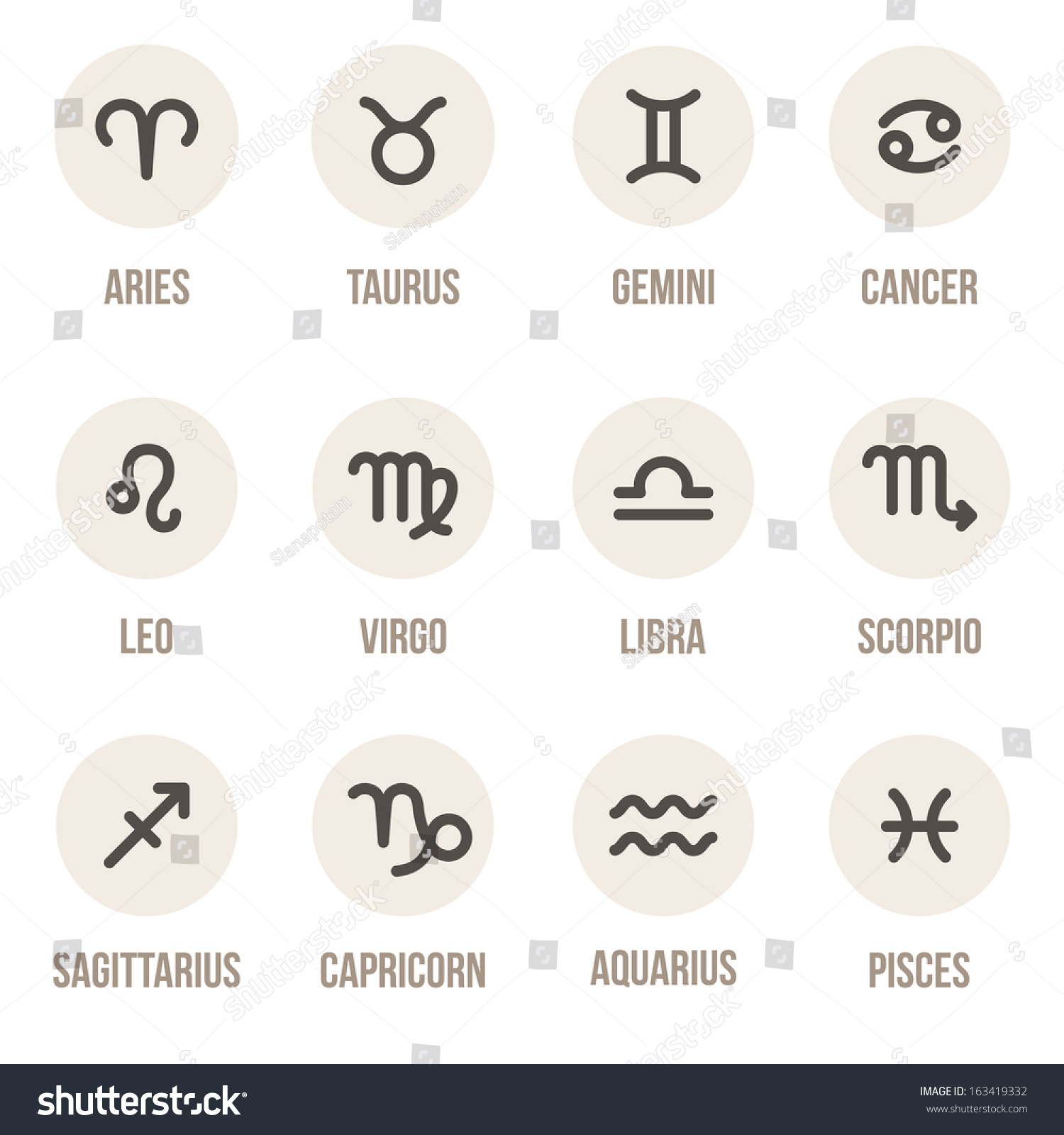 Gambar zodiak